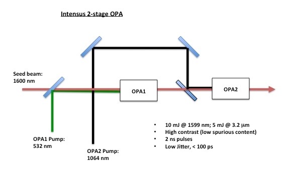 Pasted Graphic 2
